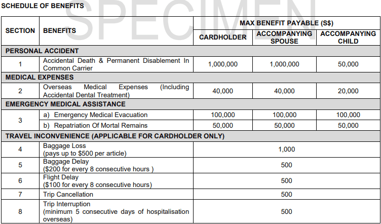 Citi Credit Card Insurance