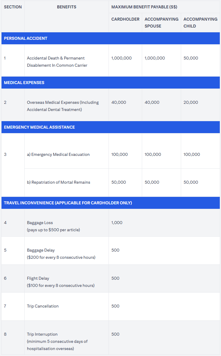 Citi Credit Card Insurance
